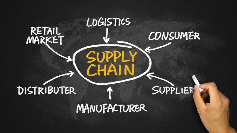 supply chain diagramm